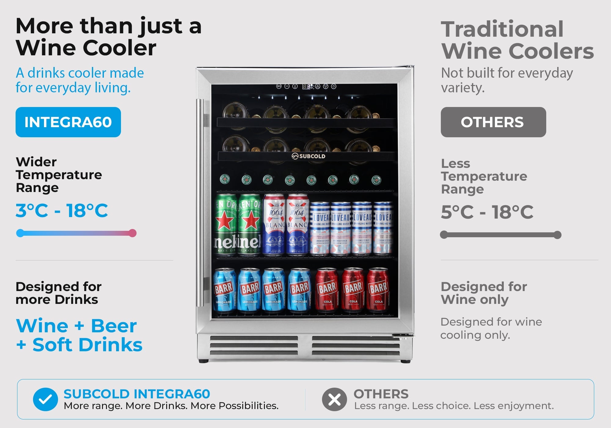 Subcold Integra60 Integrated Wine Cooler – Man Cave Geek